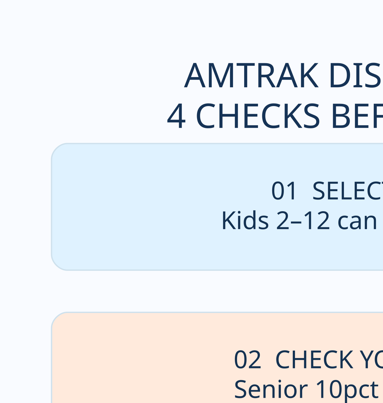 AMTRAK DISCOUNTS: original four-step checklist to verify savings, eligibility and costs