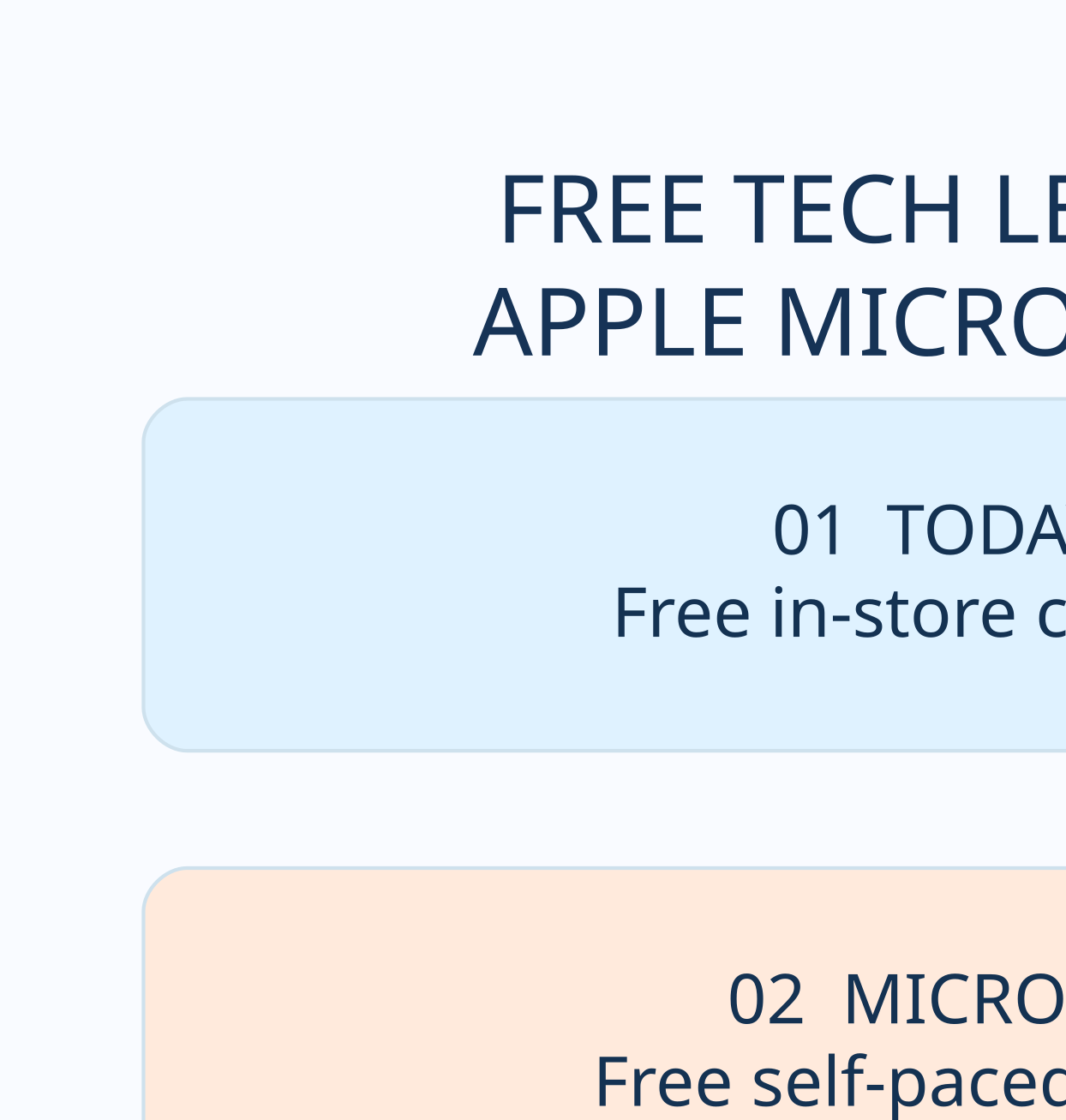 FREE TECH CLASSES: original four-step checklist to verify savings, eligibility and costs