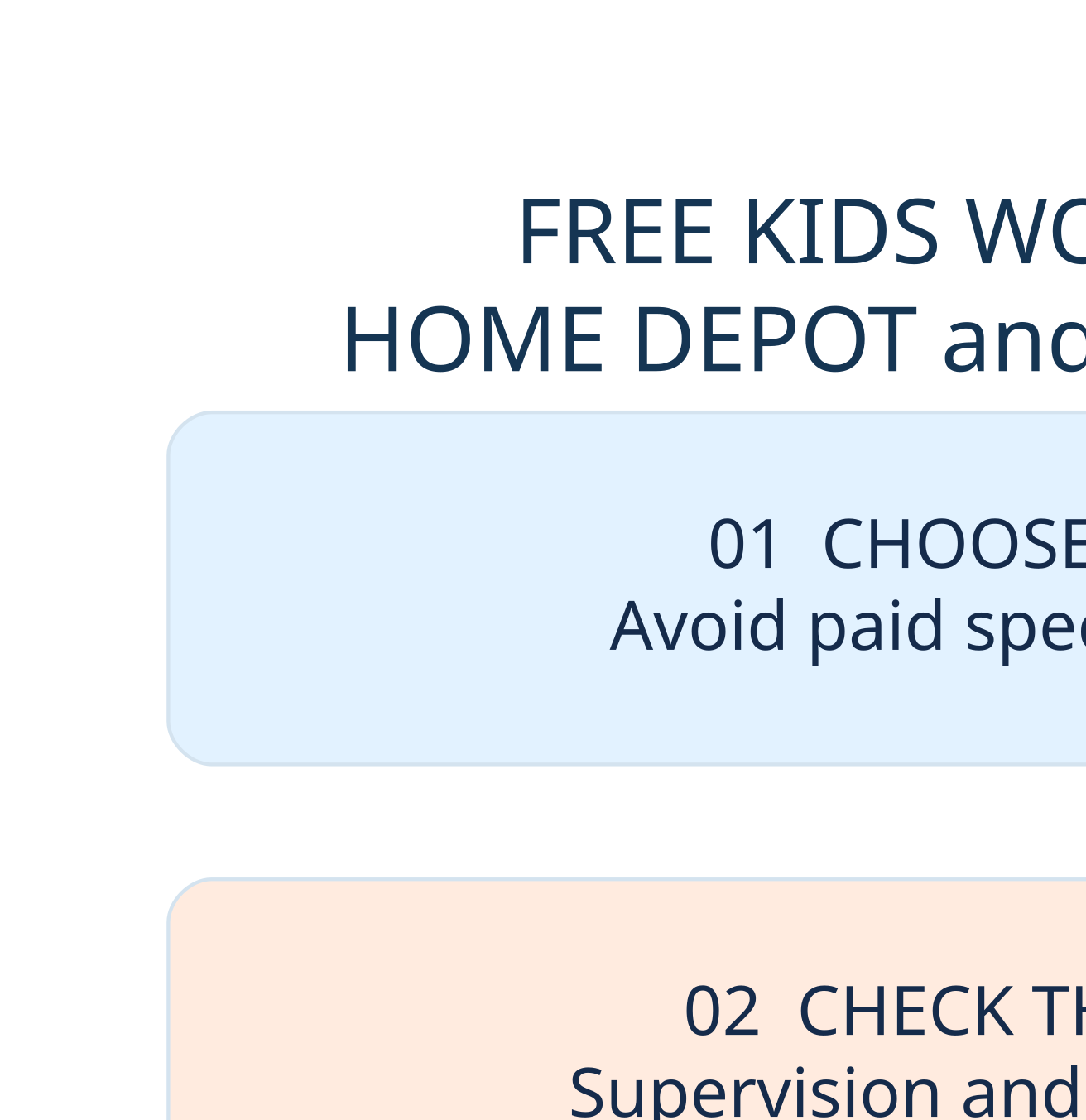 FREE KIDS WORKSHOPS four-step checklist showing eligibility, program conditions and required verification