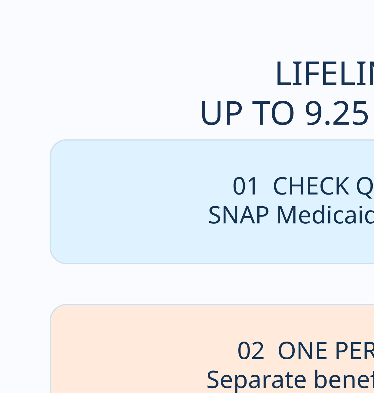 LIFELINE 2026: original four-step checklist to verify savings, eligibility and costs